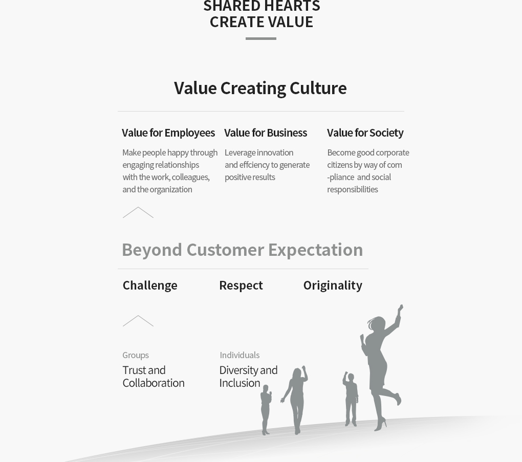 LOTTE Culture Framework
